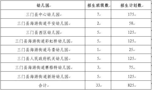 【本地资讯】2026年三门县幼儿园招生报名入口