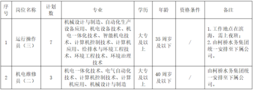 【本地资讯】2026年绍兴柯桥水务集团有限公司国企员工招聘岗位及条件