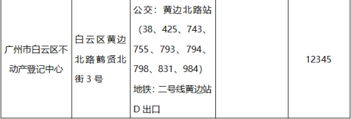 【本地资讯】2026年广州不动产窗口办理攻略（地址＋办公时间＋咨询电话）
