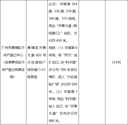 【本地资讯】2026年广州不动产窗口办理攻略（地址＋办公时间＋咨询电话）