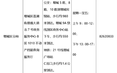 【本地资讯】2026年广州不动产窗口办理攻略（地址＋办公时间＋咨询电话）
