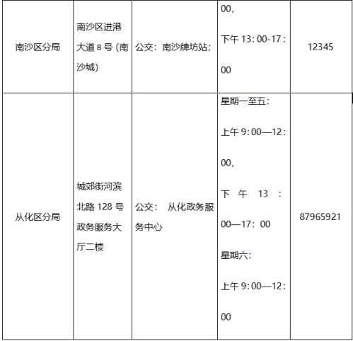 【本地资讯】2026年广州入学房产怎么查询