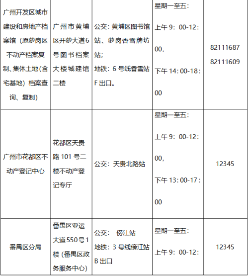 【本地资讯】2026广州入学房产查询