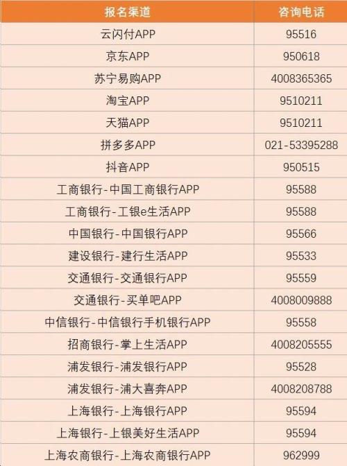 【本地资讯】2026上海家电以旧换新补贴（云闪付）