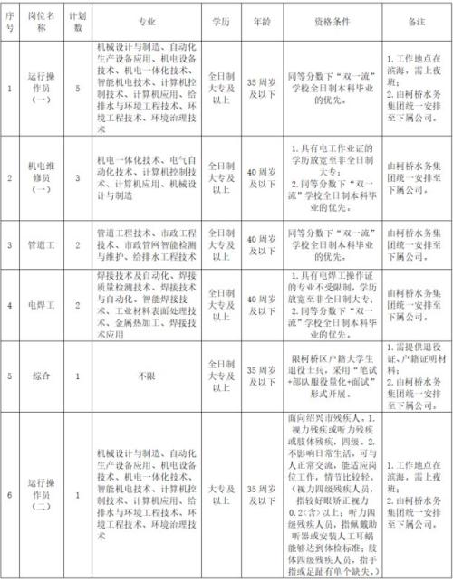 【本地资讯】2026年绍兴柯桥水务集团有限公司国企员工招聘公告