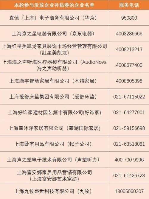 【本地资讯】2026年上海家电以旧换新、数码和智能产品及自主品类购新补贴公告(第十轮)