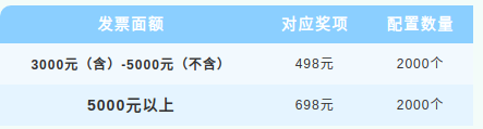【本地资讯】2026湖南湘潭有奖发票第三阶段公告（原文公告）