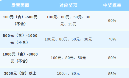 【本地资讯】2026湖南湘潭有奖发票第三阶段公告（原文公告）