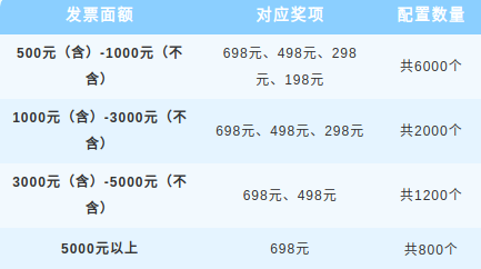 【本地资讯】2026湖南湘潭有奖发票第三阶段公告（原文公告）