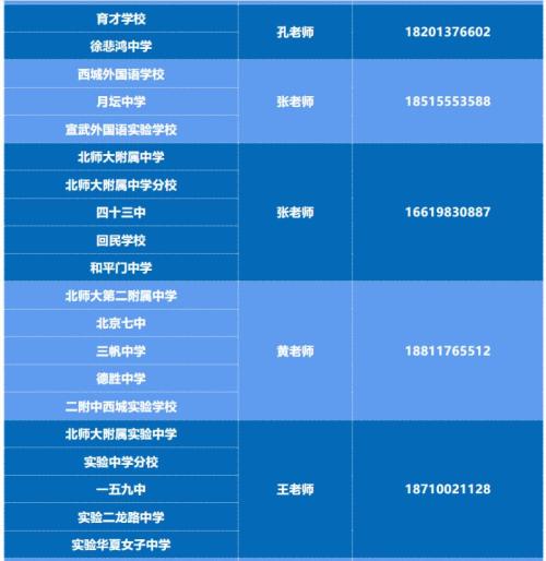 【本地资讯】2026北京校园开放日活动汇总(持续更新)