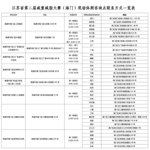 【本地资讯】2026南通海门区减重减脂大赛活动怎么报名?
