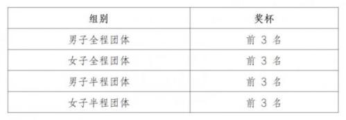 【本地资讯】2026年中国徐州铁人三项公开赛奖金多少钱?