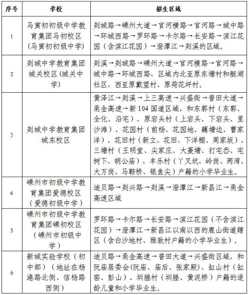 【本地资讯】2026年绍兴嵊州市城区初中招生学区划分范围