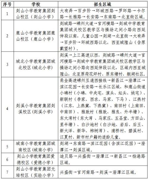 【本地资讯】2026年绍兴嵊州市城区小学招生施教区