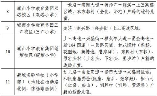 【本地资讯】2026年绍兴嵊州市城区小学招生施教区