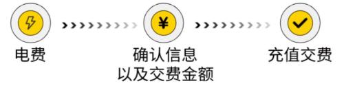 【本地资讯】成都电费线上怎么交？