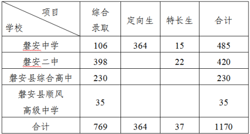 【本地资讯】2026磐安县中考高中段招生计划