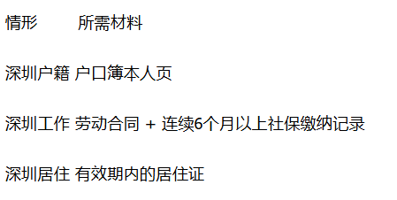 【本地资讯】深圳南山区中级经济师考试安排（考试地点＋考试时间＋报名流程＋备考建议）