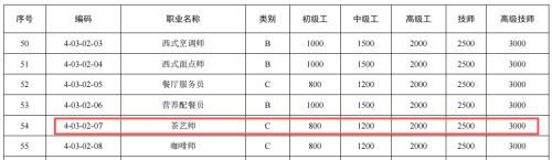 【本地资讯】2026年深圳茶艺师证报考指南（附茶艺师补贴详情）